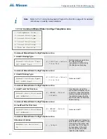 Предварительный просмотр 82 страницы Mircom FA-300 Series Installation And Operation Manual