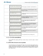 Preview for 88 page of Mircom FA-300 Series Installation And Operation Manual