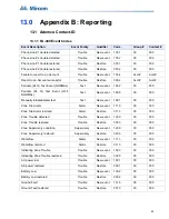 Preview for 95 page of Mircom FA-300 Series Installation And Operation Manual