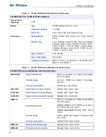 Предварительный просмотр 98 страницы Mircom FA-300 Series Installation And Operation Manual