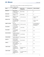 Preview for 41 page of Mircom FleX-Net BBX-1024DS Application Manual