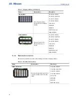 Preview for 60 page of Mircom FleX-Net BBX-1024DS Application Manual