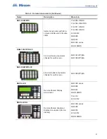 Preview for 61 page of Mircom FleX-Net BBX-1024DS Application Manual