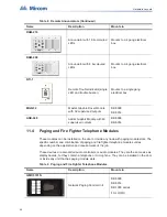 Preview for 62 page of Mircom FleX-Net BBX-1024DS Application Manual