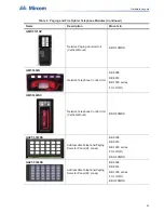 Preview for 63 page of Mircom FleX-Net BBX-1024DS Application Manual