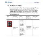 Preview for 69 page of Mircom FleX-Net BBX-1024DS Application Manual