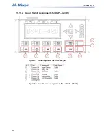 Предварительный просмотр 82 страницы Mircom FleX-Net BBX-1024DS Application Manual