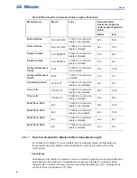 Preview for 86 page of Mircom FleX-Net BBX-1024DS Application Manual