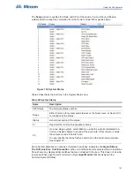 Preview for 191 page of Mircom FleX-Net BBX-1024DS Application Manual