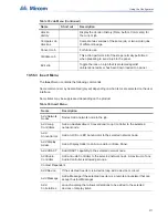 Preview for 217 page of Mircom FleX-Net BBX-1024DS Application Manual