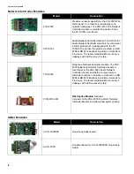 Предварительный просмотр 10 страницы Mircom FleX-Net FX-2003-12NDS Installation And Operation Manual