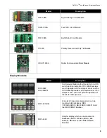 Предварительный просмотр 11 страницы Mircom FleX-Net FX-2003-12NDS Installation And Operation Manual