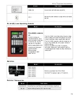 Preview for 15 page of Mircom FleX-Net FX-2003-12NDS Installation And Operation Manual