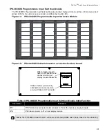 Предварительный просмотр 33 страницы Mircom FleX-Net FX-2003-12NDS Installation And Operation Manual