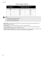 Preview for 62 page of Mircom FleX-Net FX-2003-12NDS Installation And Operation Manual