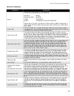 Preview for 65 page of Mircom FleX-Net FX-2003-12NDS Installation And Operation Manual