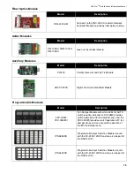 Предварительный просмотр 77 страницы Mircom FleX-Net FX-2003-12NDS Installation And Operation Manual