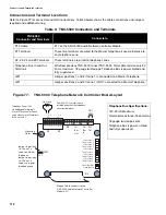 Предварительный просмотр 114 страницы Mircom FleX-Net FX-2003-12NDS Installation And Operation Manual