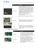 Preview for 10 page of Mircom FleX-Net FX-4000 Installation And Operation Manual