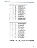 Preview for 108 page of Mircom Flex-Net Phase II Application Manual