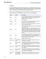 Preview for 111 page of Mircom Flex-Net Phase II Application Manual