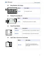 Предварительный просмотр 17 страницы Mircom FR-320 Series Installation And Operation Manual