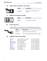 Предварительный просмотр 18 страницы Mircom FR-320 Series Installation And Operation Manual