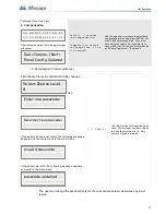 Предварительный просмотр 57 страницы Mircom FR-320 Series Installation And Operation Manual