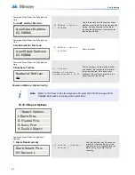 Предварительный просмотр 62 страницы Mircom FR-320 Series Installation And Operation Manual