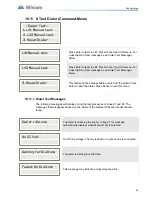 Предварительный просмотр 65 страницы Mircom FR-320 Series Installation And Operation Manual