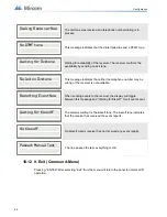 Предварительный просмотр 66 страницы Mircom FR-320 Series Installation And Operation Manual