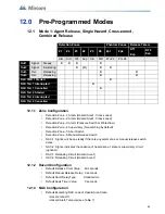 Предварительный просмотр 69 страницы Mircom FR-320 Series Installation And Operation Manual