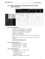 Предварительный просмотр 71 страницы Mircom FR-320 Series Installation And Operation Manual