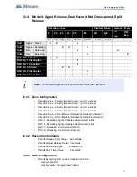 Предварительный просмотр 75 страницы Mircom FR-320 Series Installation And Operation Manual