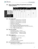 Предварительный просмотр 77 страницы Mircom FR-320 Series Installation And Operation Manual