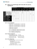 Предварительный просмотр 82 страницы Mircom FR-320 Series Installation And Operation Manual