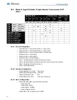 Предварительный просмотр 84 страницы Mircom FR-320 Series Installation And Operation Manual