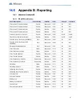 Предварительный просмотр 97 страницы Mircom FR-320 Series Installation And Operation Manual