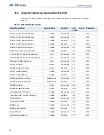 Предварительный просмотр 98 страницы Mircom FR-320 Series Installation And Operation Manual