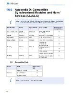 Предварительный просмотр 100 страницы Mircom FR-320 Series Installation And Operation Manual