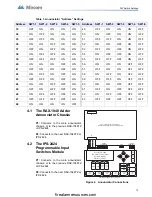 Preview for 13 page of Mircom FX-2000 series Installation And Wiring Manual