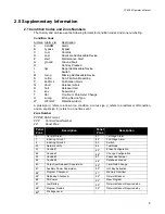 Preview for 11 page of Mircom FX-2200 Series Operator'S Manual