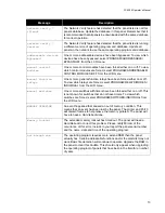 Preview for 15 page of Mircom FX-2200 Series Operator'S Manual