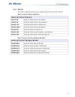 Preview for 15 page of Mircom FX-3318 Installation And Operation Manual