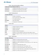 Предварительный просмотр 16 страницы Mircom FX-3318 Installation And Operation Manual