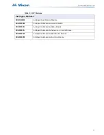 Preview for 17 page of Mircom FX-3318 Installation And Operation Manual