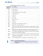 Preview for 23 page of Mircom FX-3318 Installation And Operation Manual