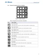 Preview for 53 page of Mircom FX-3318 Installation And Operation Manual