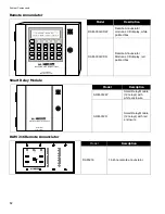 Предварительный просмотр 12 страницы Mircom FX-350 Series Installation And Operation Manual