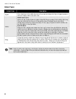 Preview for 42 page of Mircom FX-350 Series Installation And Operation Manual